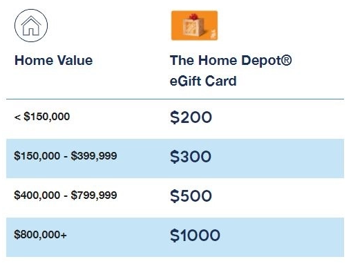 Home Value - HD GC